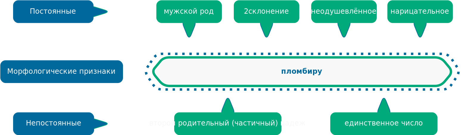 Морфологические признаки слова пломбиру